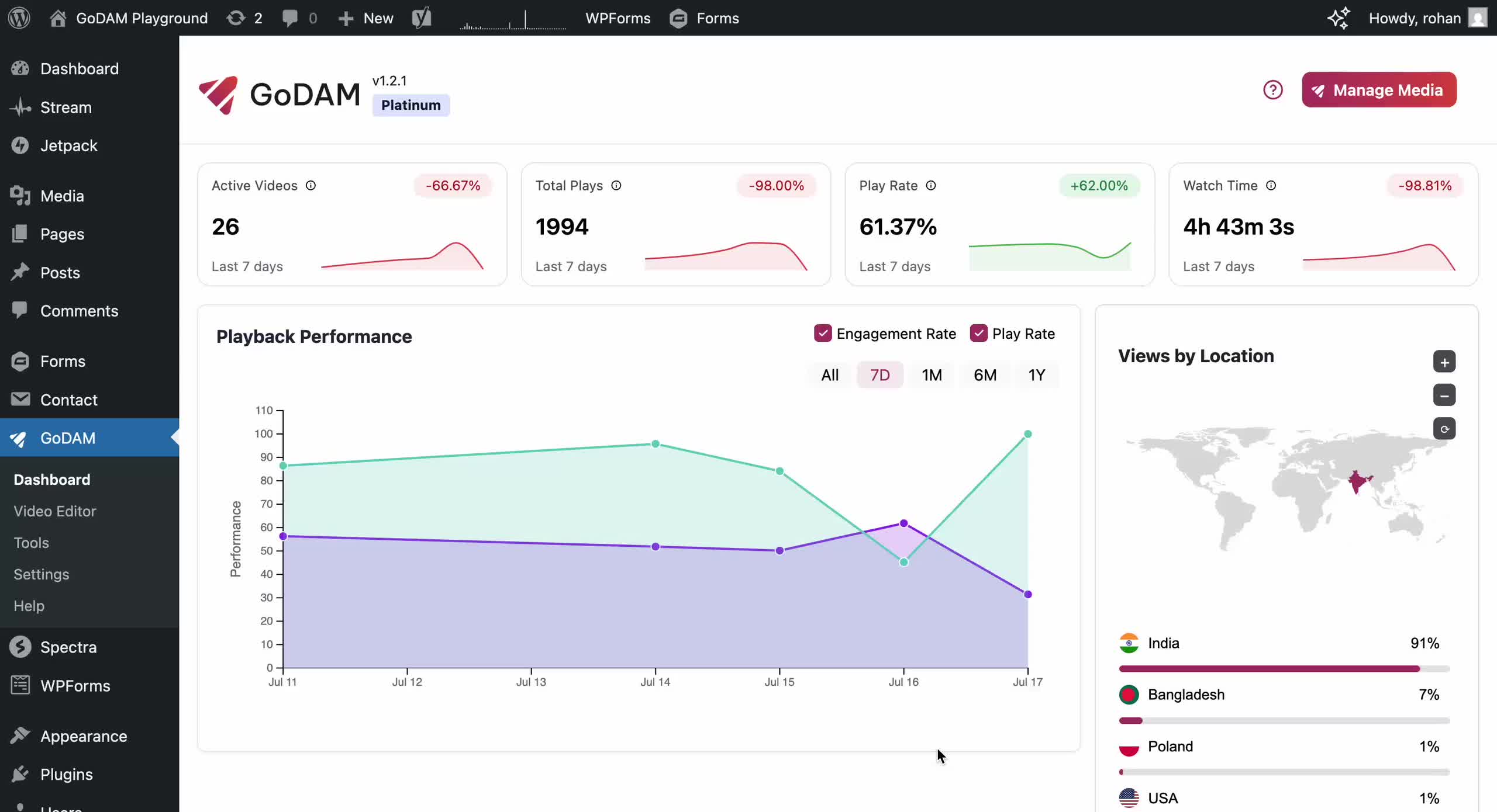 Video Geographic Engagement Insights