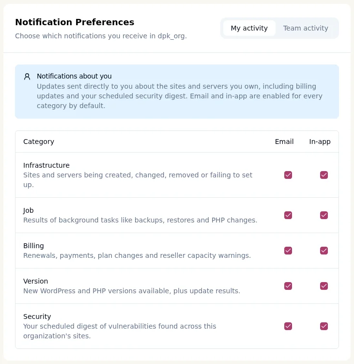My activity tab with Email and In-app boxes for each notification type